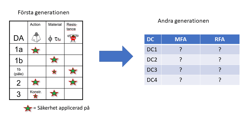 IEG 2-1 Partialkoefficeinter LinnkedIn