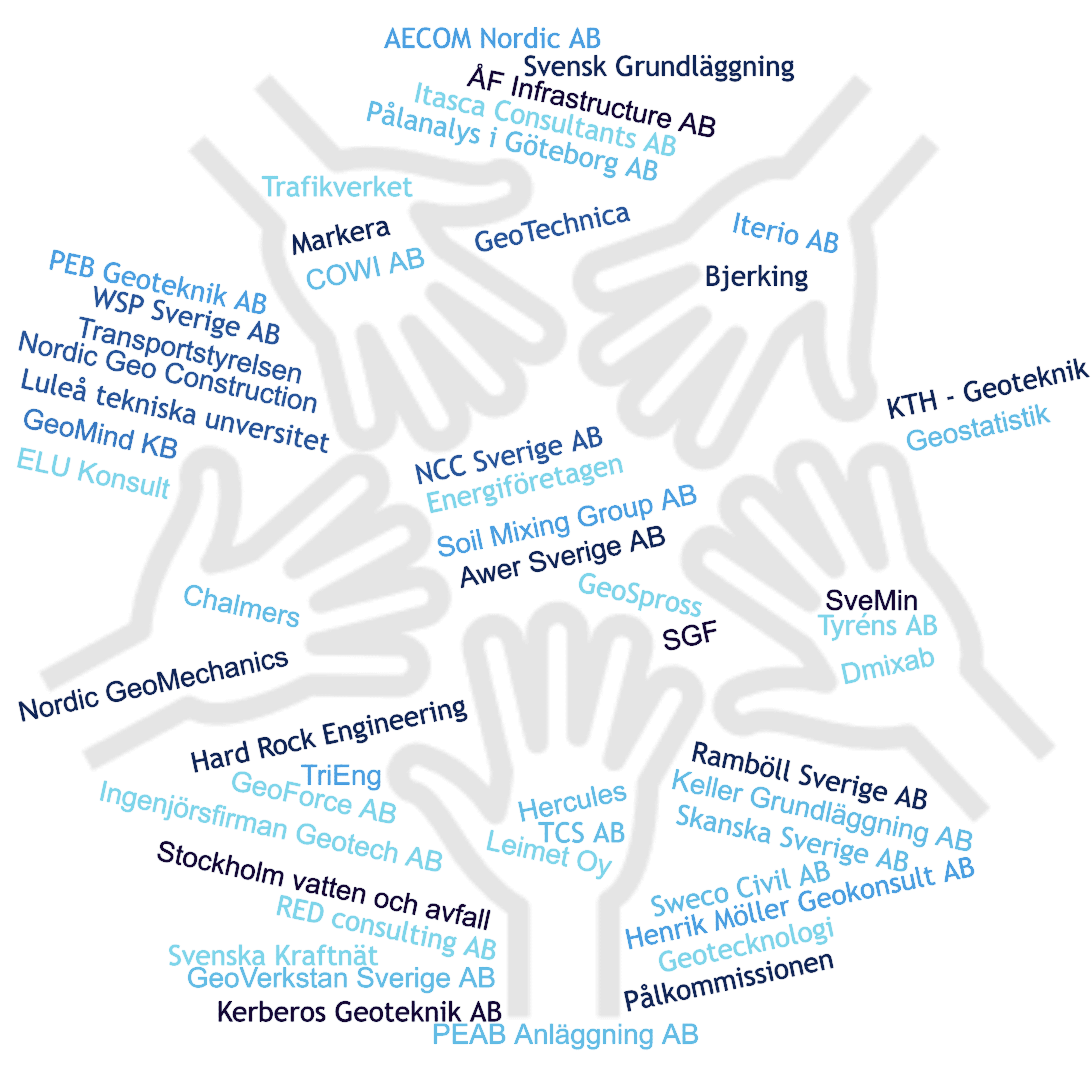 IEG medlemmar 202 IEGs medlemmar 2022